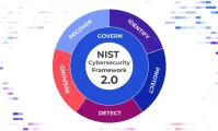 NIST: What It Is, Why It Matters, and the Cybersecurity Angle