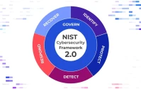 NIST: What It Is, Why It Matters, and the Cybersecurity Angle